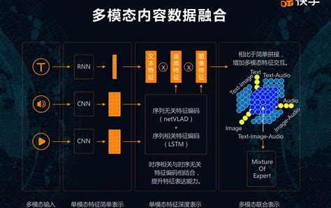 技术介绍图片 1